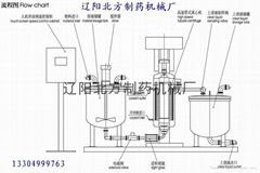 管式分离一体机结构图