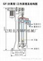 甘肅血液型管式分離機 4