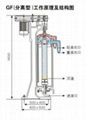 橡胶溶液提纯过滤型管式分离机 5