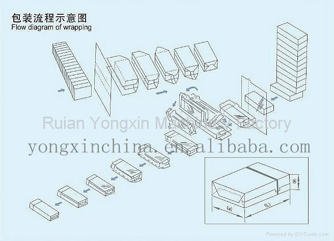 BTB-300B Cigarette Box Cellophane Wrapping Machine  5