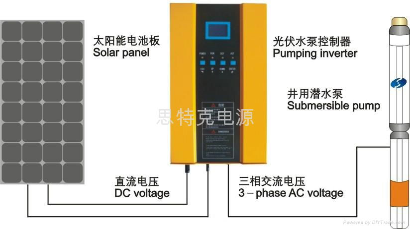 太阳能光伏自动泵水系统