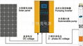 太阳能光伏自动泵水系统