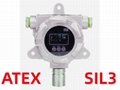 ATEX Temperature Humidity Sensor