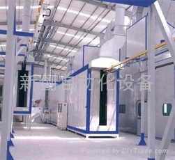 氟碳噴塗生產線