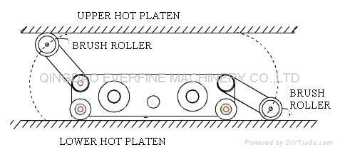 Hot Platen Buffing Machine 2