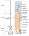 西班牙nimbus避雷針 2