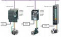 SIEMENS SINAMICS S120系列变频器