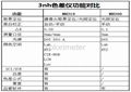 便攜式NH310色彩色差計 4