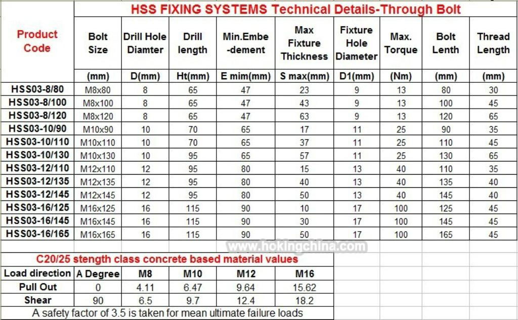 stainless steel wedge anchor(HSS-028) 3