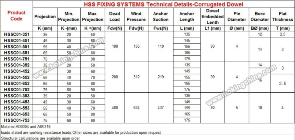 stainless steel Corrugated Dowel Pin 3