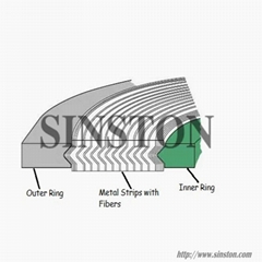 Standarded Metal Spiral Wound Gasket Used in Flange, Pipe, Valve, Pump