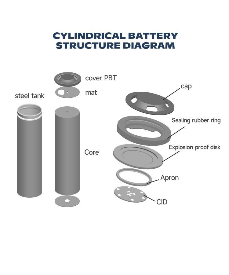 18650 3.7V2000mAh Lithium-ion Battery Cylindrical Cell 