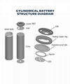 18650 3.7V2000mAh Lithium-ion Battery Cylindrical Cell  1