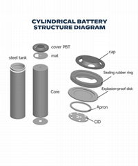 18650 3.7V2000mAh Lithium-ion Battery Cylindrical Cell 