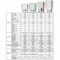 High-efficiency All In One Battery Storage  2