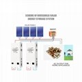High-efficiency All In One Battery Storage  6