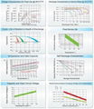 VRLA battery FP640 Firstpower 8