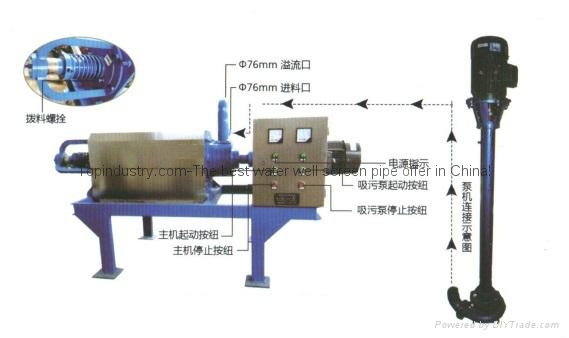 畜禽類糞便脫水機，畜禽類糞便固液分離機 2