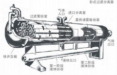 过滤分离器