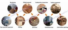 ZHEJIANG SUNFLOWER TECHNOLOGY CO.,LTD ZHEJIANG SUNFLOWER TECHNOLOGY CO.,LTD