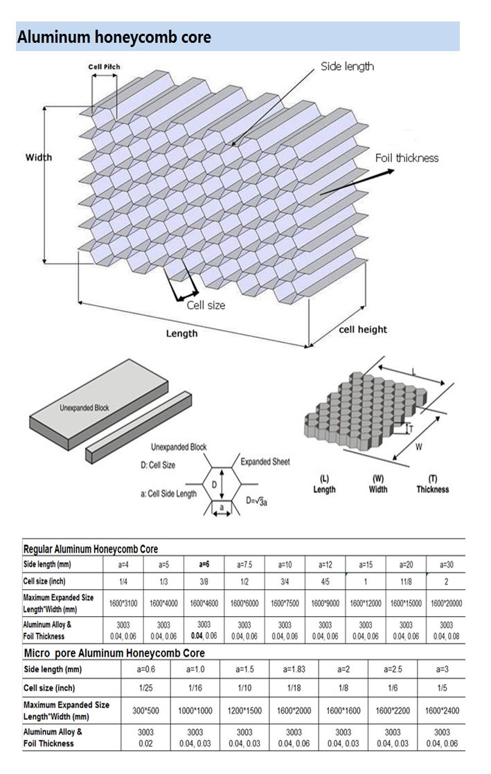 Aluminum Honeycomb Core