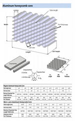 Aluminum Honeycomb Core