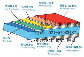 环保镀锌