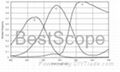 BUC4-140C(285) Spectral Response Curve