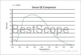 BUC4-280M Spectral Response Curve