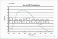 BUC4-280M Spectral Response Curve