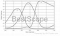 BUC4-140C(Cooled, 285)/-II Spectral Response Curve