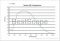 BUC4-280M(Cooled)/-II Spectral Response Curve