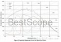 BUC5A-130BC/BM Spectral Response Curve
