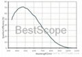 BUC5A-120M Spectral Response Curve