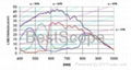  BUC5A-130C/M Spectral Response Curve