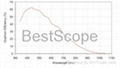 BUC5A-500M Spectral Response Curve