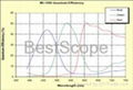 BUC5B-130C Spectral Response Curve