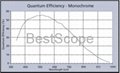 BUC5B-130M Spectral Response Curve