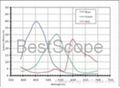 BGC-1000C Spectral Response Curve