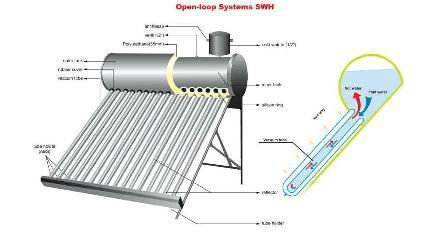 solar 2