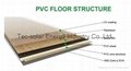 WPC flooring