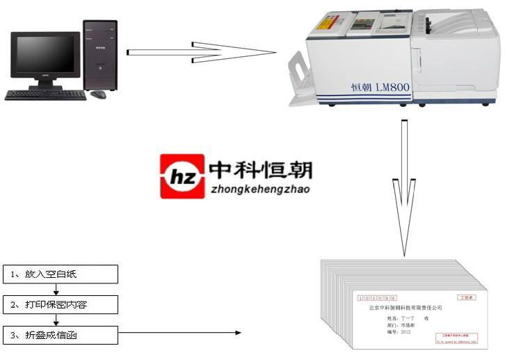 华东区域LM800标准型薪资机 2