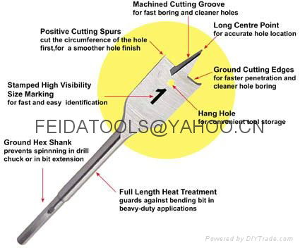 wood spade drills 3