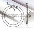 tct saw blade