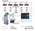 棗莊銀行排隊機