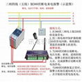 三相电断电短信报警器