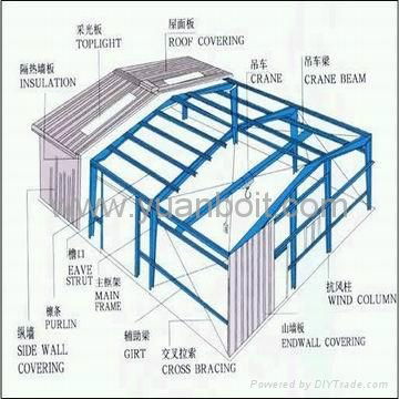 Light standard steel structure warehouse 2