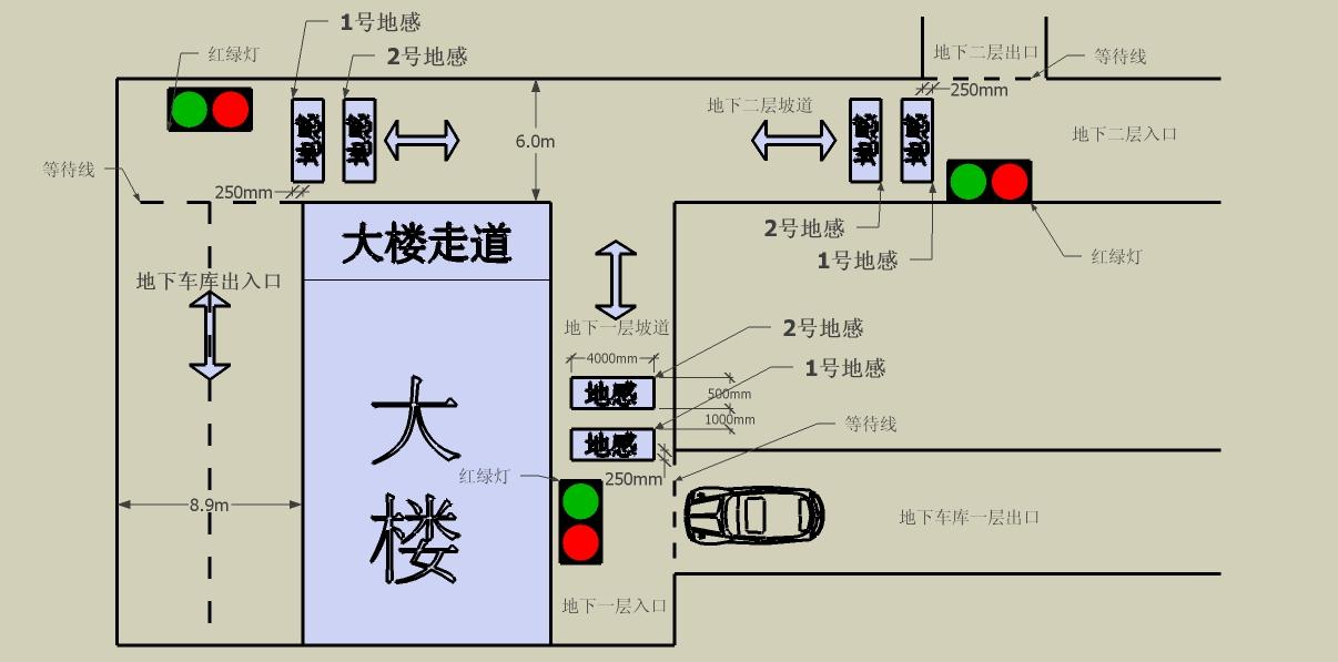 红绿灯控制系统单通道红绿灯控制车库车道控制系统 4