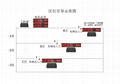 停車場引導 車位燈光引導 區位引導 車位顯示屏 1