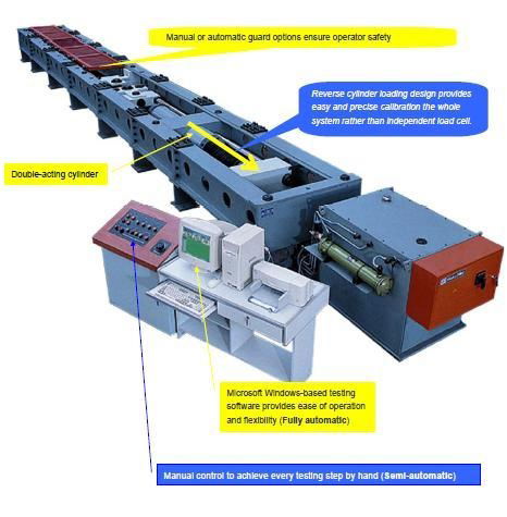 Horizontal tensile testing machine 2